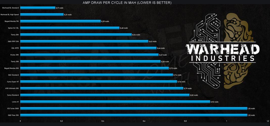Harjaton moottori BASE 35K - long