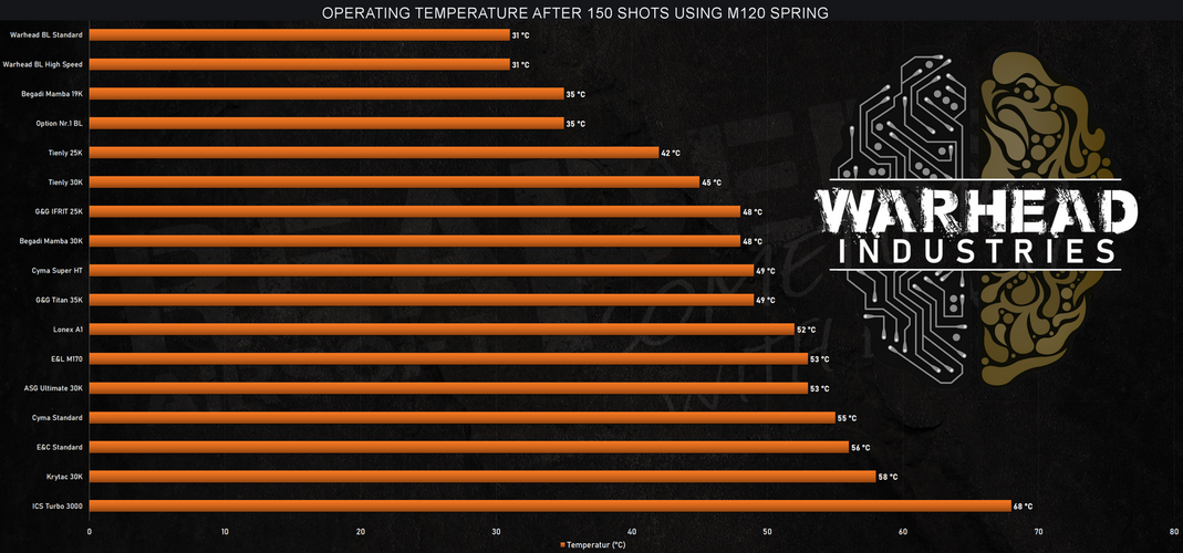Harjaton moottori HIGH SPEED 36K - short