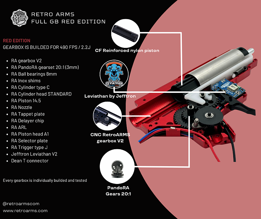 RA Full Gearbox RED EDITION, V2 + Jefftron Leviathan, ready-made gearbox