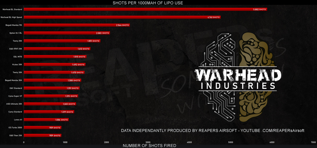 Brushless motor STANDARD 30K - short