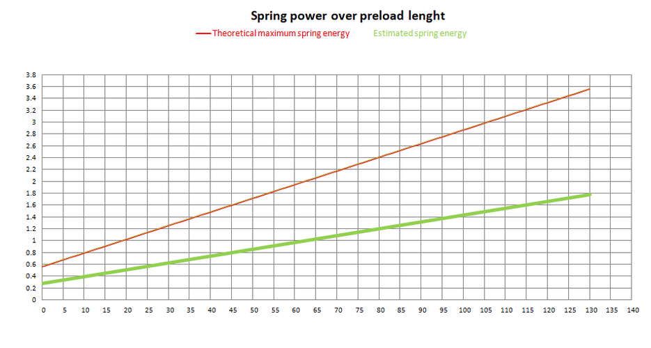 Momentum AEG Spring - M100 (K471)