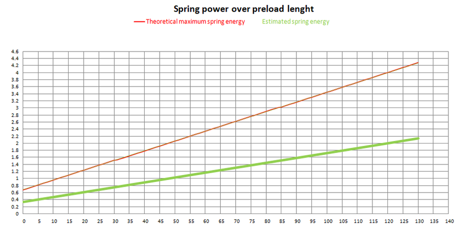Momentum AEG Spring - M110 (K565)