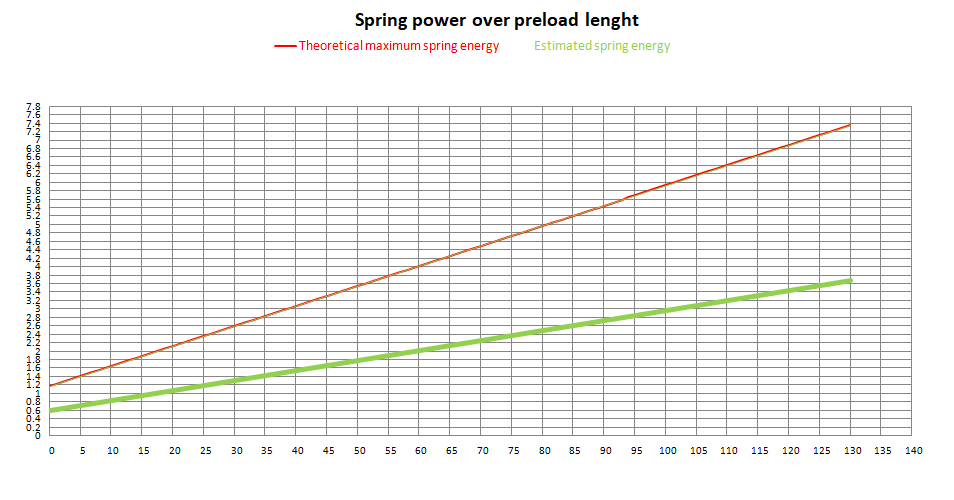 Momentum AEG Spring - M140 (K971)