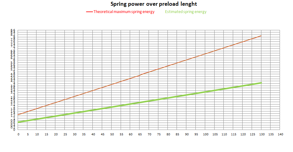 Momentum AEG jousi – M150 (K1072)