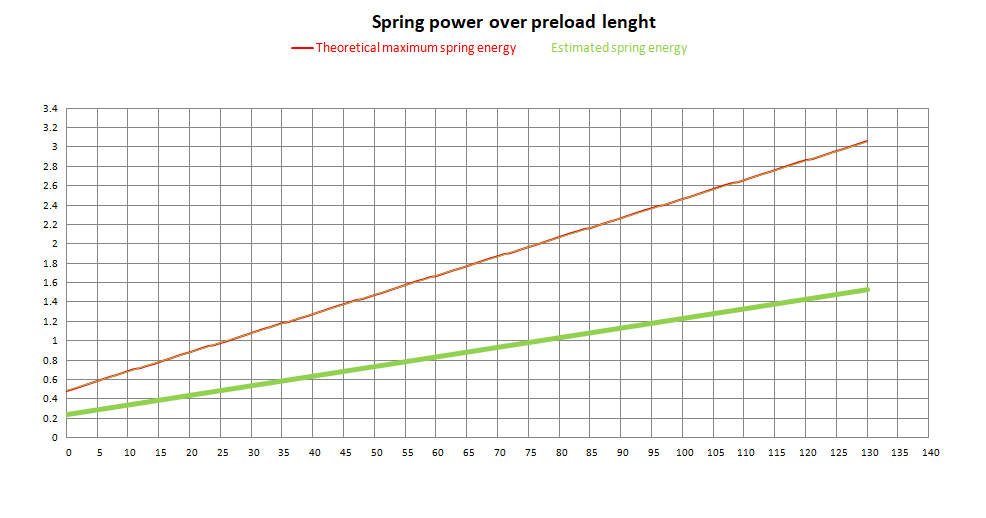 Momentum AEG Spring - M90 (K404)
