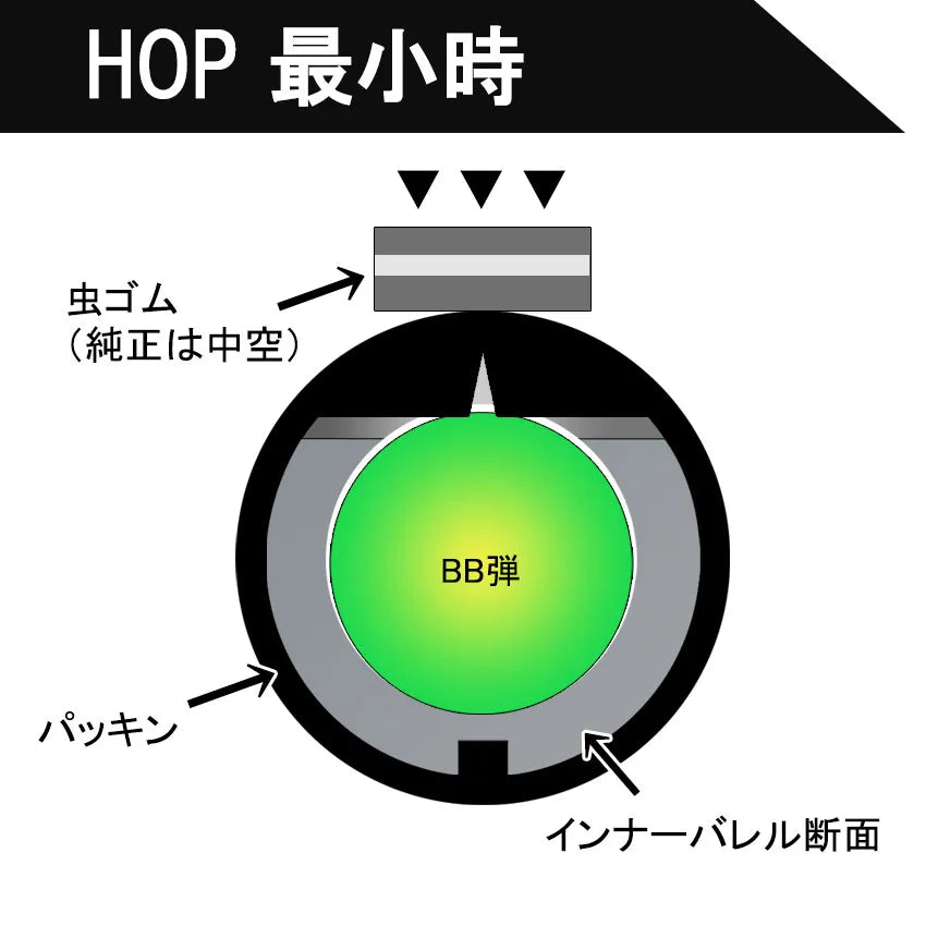 Vinci Basara hop-up rubber, 60°