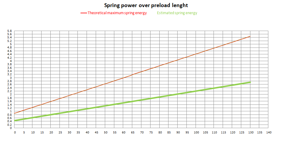 Momentum AEG Spring - M120 (K723)