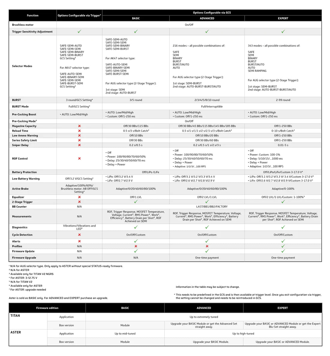 TITAN II Bluetooth Expert V2 microcontroller unit, AEG wiring to the rear