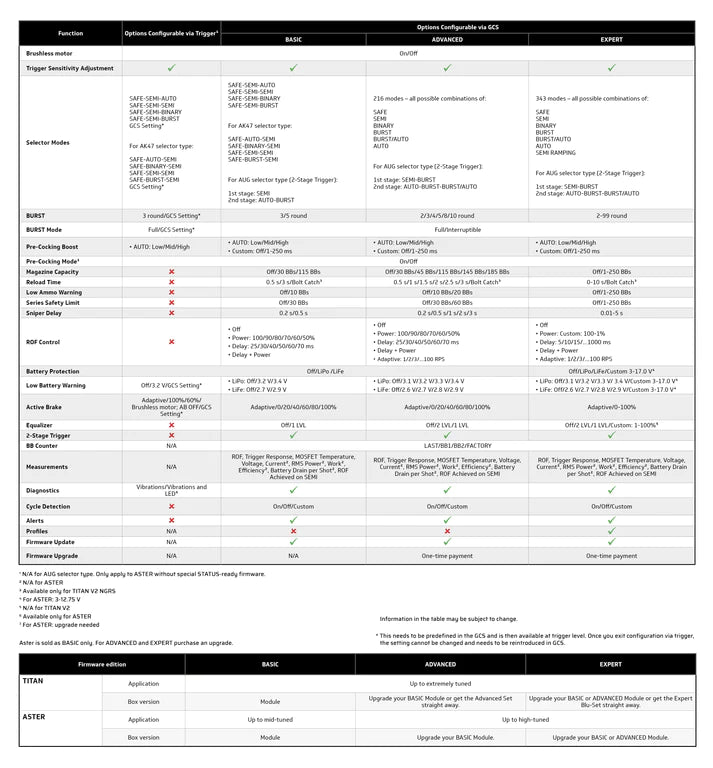 EON complete V2 gearbox + TITAN II Bluetooth (1.9J)